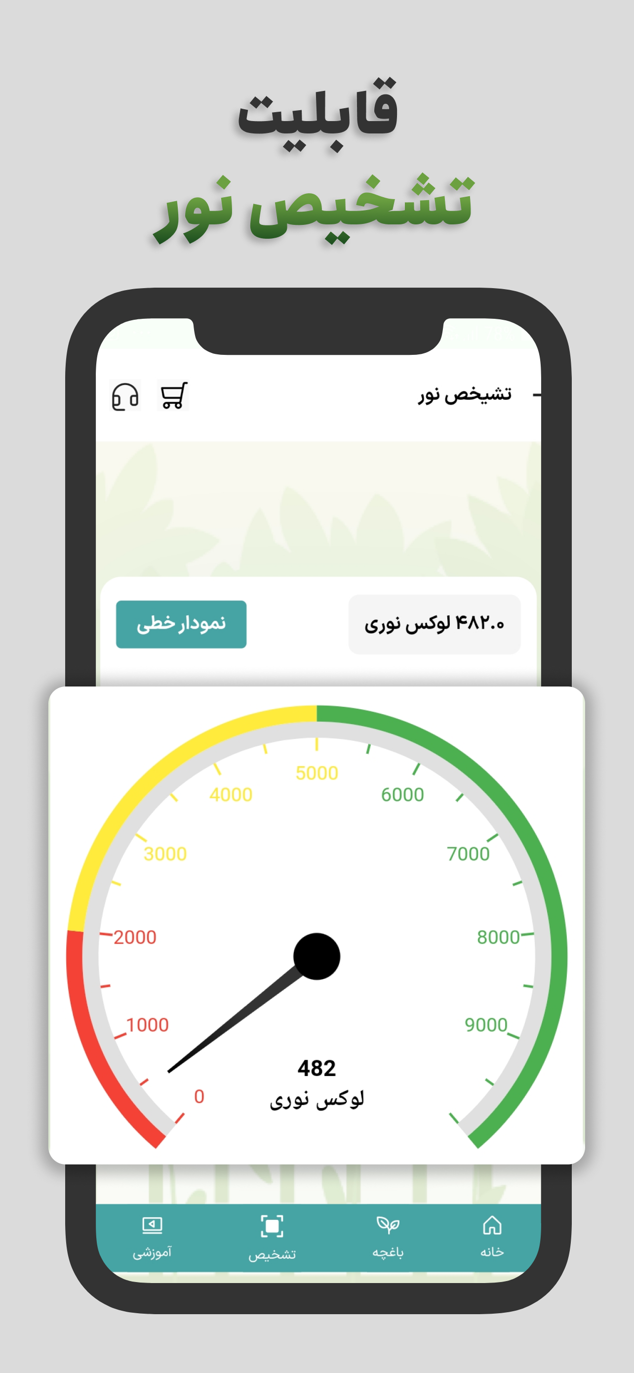 تشخیص گل و گیاه با عکس